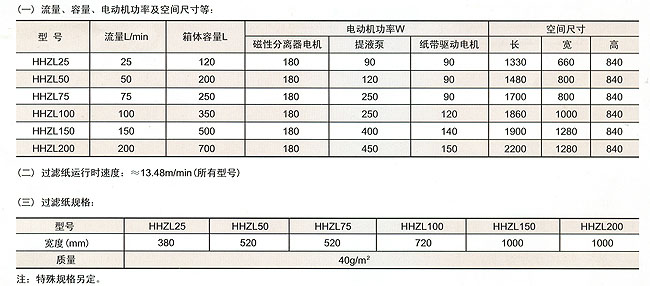 HHZL紙帶過(guò)濾機(jī)