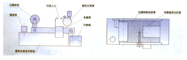 HHZL紙帶過(guò)濾機(jī)