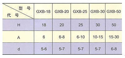 GXB機床導軌刮屑板